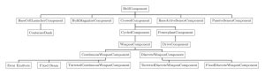 Component Class Hierarchy