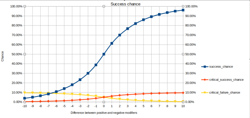 File:Success chance.png